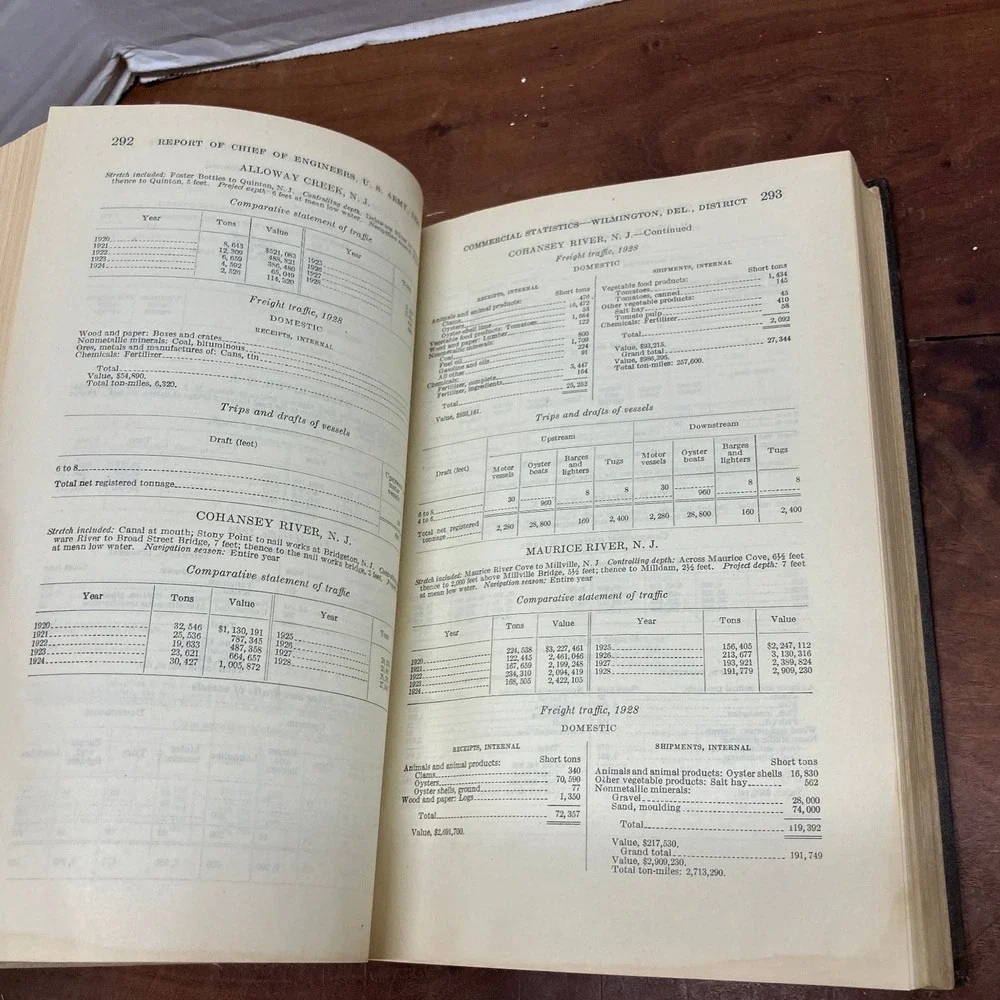 N/A vintage 1929